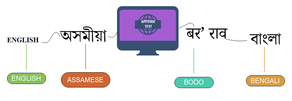 Supported Languages